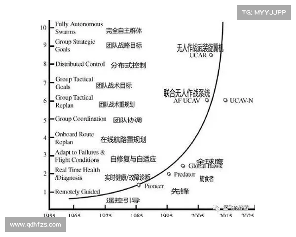 简氏先进攻击机技术的核心要点及其对未来战争的深远影响分析 简氏先进攻击机技术的核心要点及其对未来战争的深远影响分析
