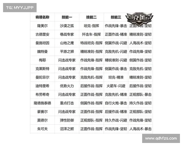 提升女大枪输出的十种技能搭配与战术策略解析 提升女大枪输出的十种技能搭配与战术策略解析