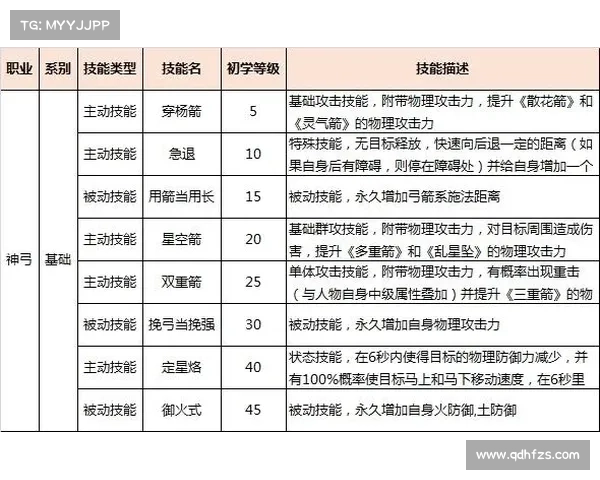 御龙在天狂斧战斗技巧全方位解析及实战应用攻略 御龙在天狂斧战斗技巧全方位解析及实战应用攻略