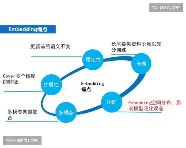 DK宏技术应用研究中的七种优化策略及其实际效益分析 DK宏技术应用研究中的七种优化策略及其实际效益分析