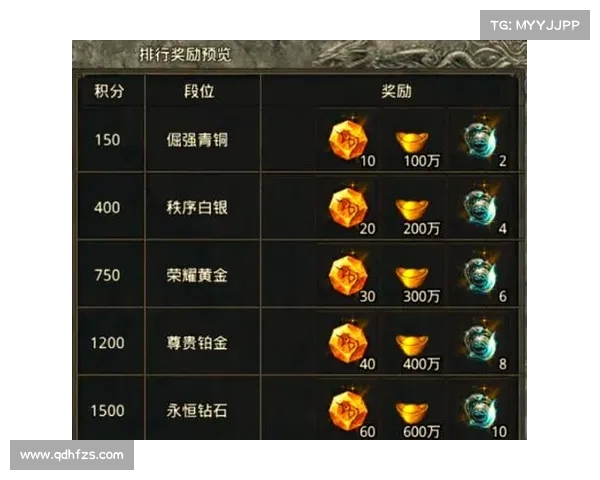如何快速提升段位并获得丰厚赛季奖励的有效方法与技巧 如何快速提升段位并获得丰厚赛季奖励的有效方法与技巧